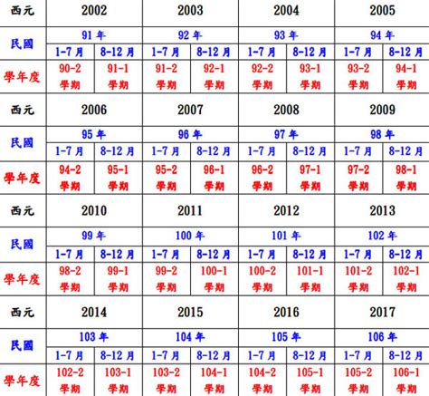 55年次|民國55年是西元幾年